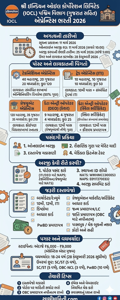 IOCL Apprentice Recruitment 2026