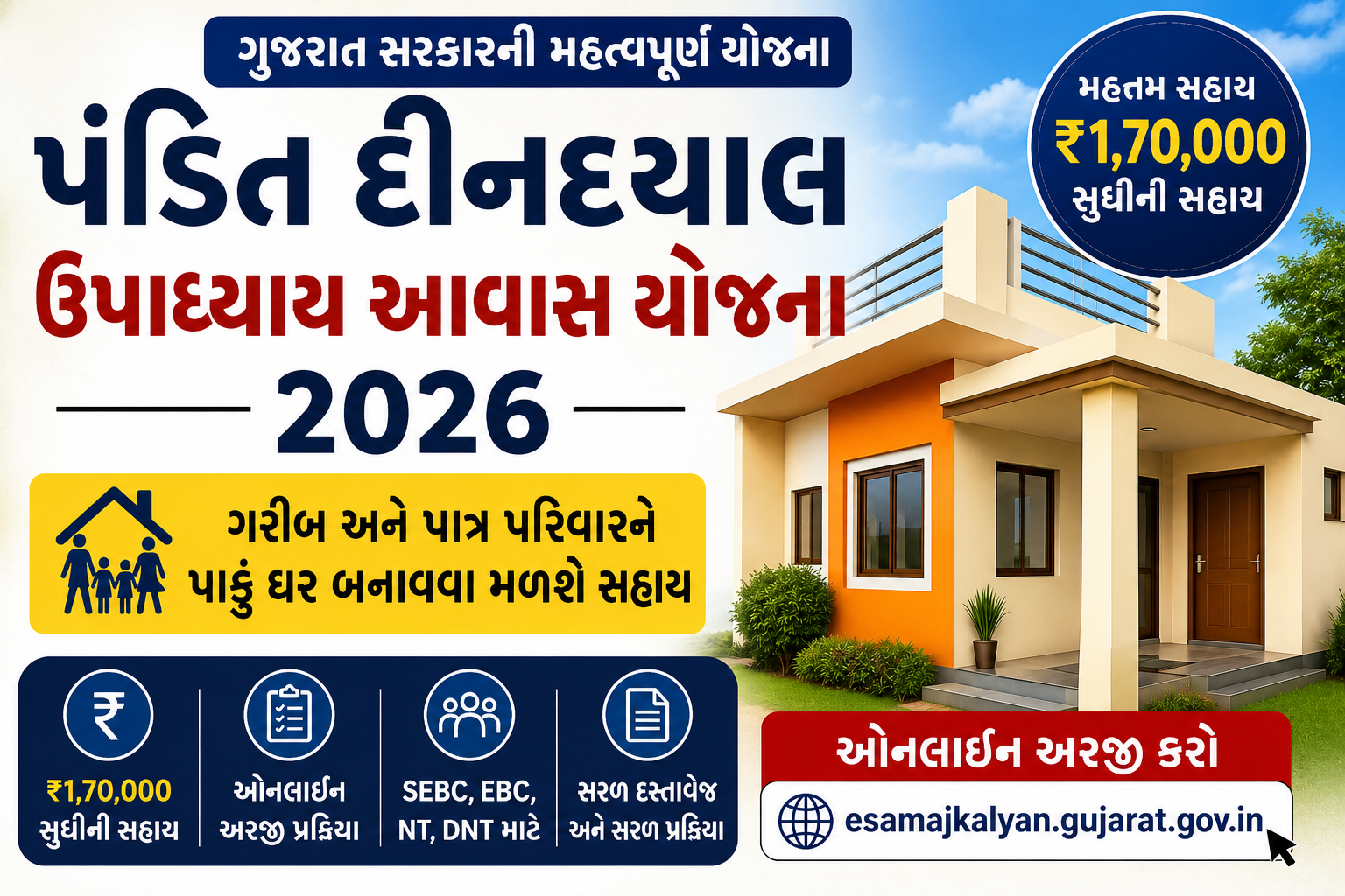 Pandit Deendayal Upadhyay Awas Yojana 2026
